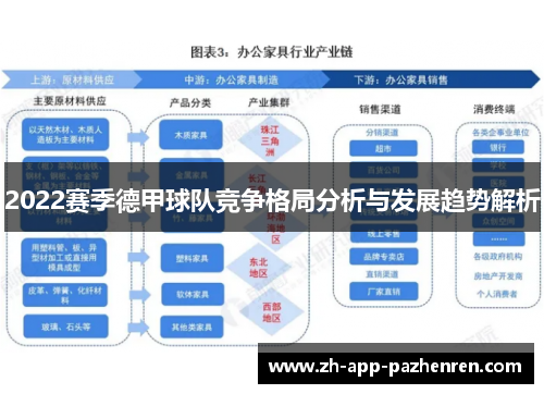 2022赛季德甲球队竞争格局分析与发展趋势解析