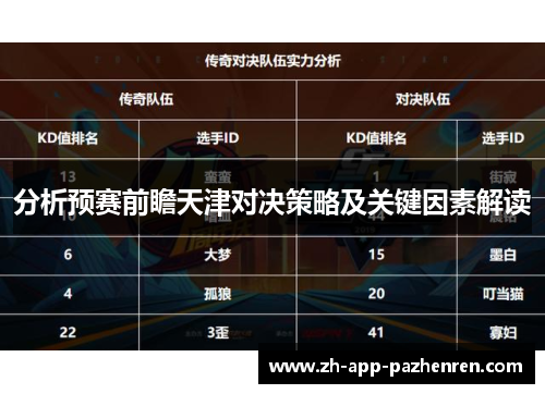 分析预赛前瞻天津对决策略及关键因素解读