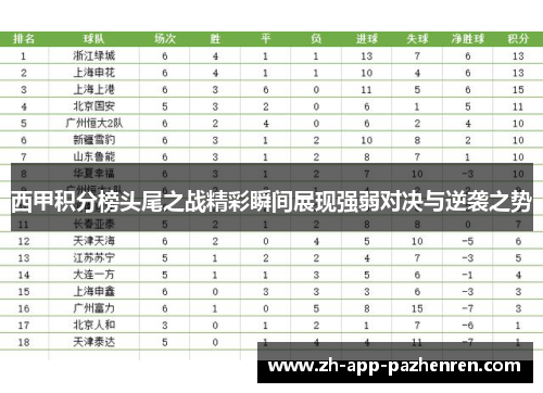 西甲积分榜头尾之战精彩瞬间展现强弱对决与逆袭之势
