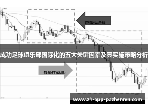 成功足球俱乐部国际化的五大关键因素及其实施策略分析