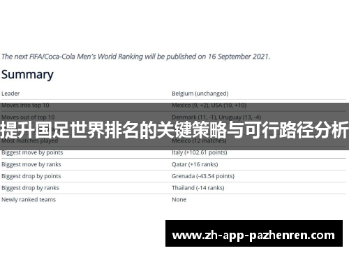 提升国足世界排名的关键策略与可行路径分析