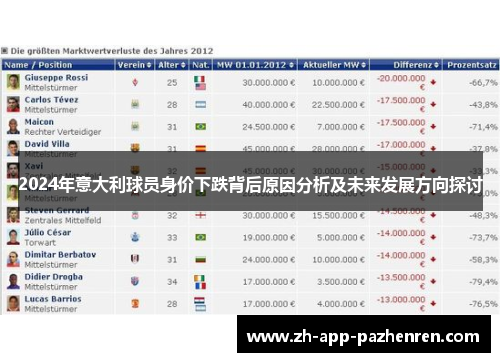 2024年意大利球员身价下跌背后原因分析及未来发展方向探讨