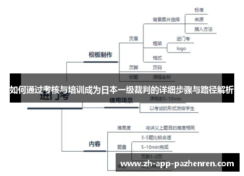 如何通过考核与培训成为日本一级裁判的详细步骤与路径解析