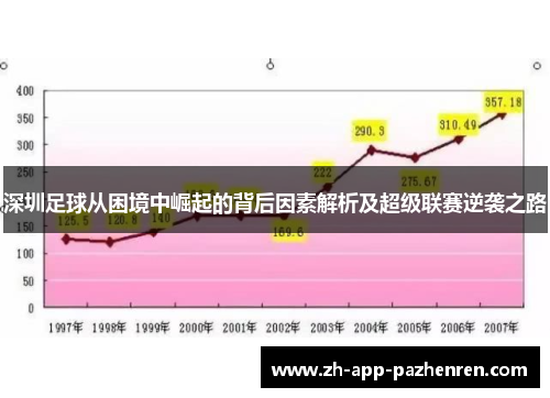深圳足球从困境中崛起的背后因素解析及超级联赛逆袭之路