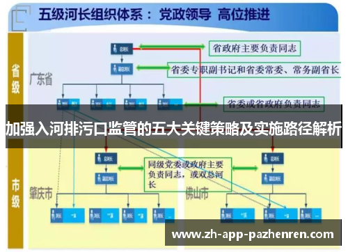 加强入河排污口监管的五大关键策略及实施路径解析