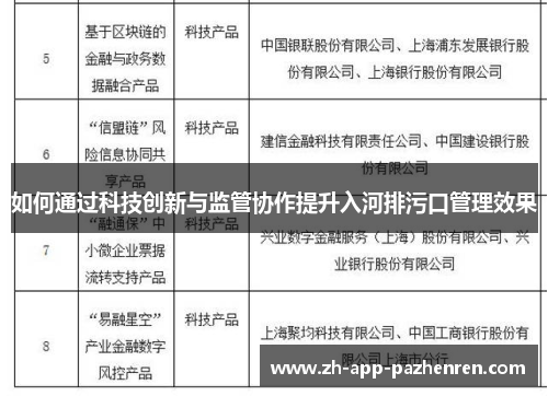 如何通过科技创新与监管协作提升入河排污口管理效果