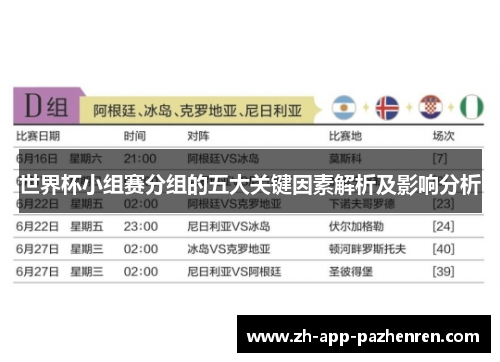 世界杯小组赛分组的五大关键因素解析及影响分析