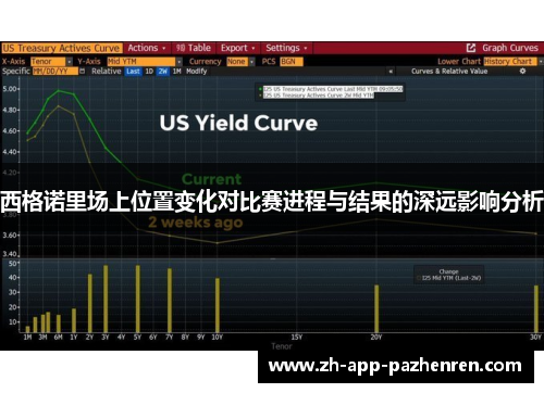 西格诺里场上位置变化对比赛进程与结果的深远影响分析