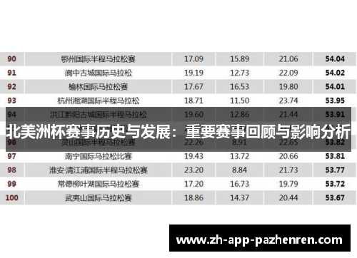 北美洲杯赛事历史与发展：重要赛事回顾与影响分析