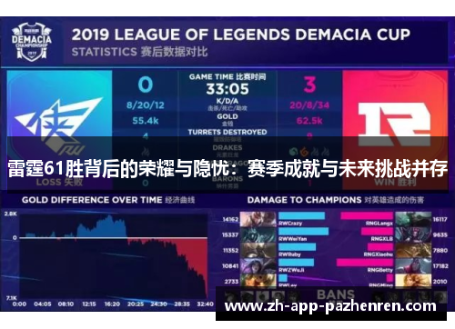 雷霆61胜背后的荣耀与隐忧:赛季成就与未来挑战并存 雷霆61胜背后的荣耀与隐忧:赛季成就与未来挑战并存