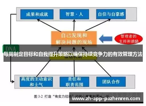 每周制定目标和自我提升策略以确保持续竞争力的有效管理方法 每周制定目标和自我提升策略以确保持续竞争力的有效管理方法