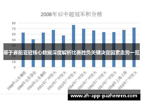基于赛前亚冠核心数据深度解析比赛胜负关键决定因素走势一览 基于赛前亚冠核心数据深度解析比赛胜负关键决定因素走势一览