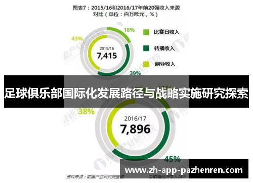足球俱乐部国际化发展路径与战略实施研究探索