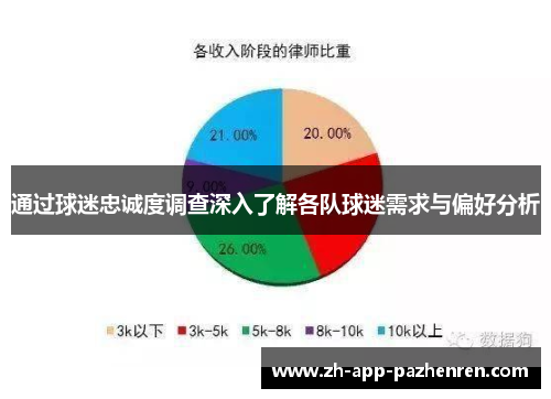 通过球迷忠诚度调查深入了解各队球迷需求与偏好分析