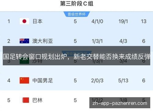国足转会窗口规划出炉,新老交替能否换来成绩反弹 国足转会窗口规划出炉,新老交替能否换来成绩反弹